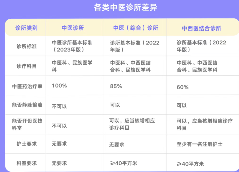 第一次开诊所需要满足哪些条件，开诊所常见问题汇总