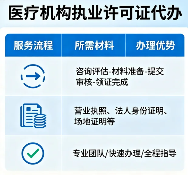 医疗机构的三证是哪三证？