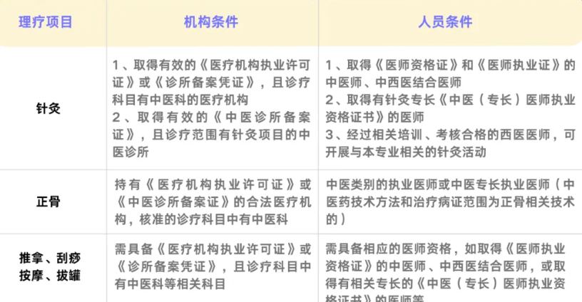 第一次开诊所需要满足哪些条件，开诊所常见问题汇总