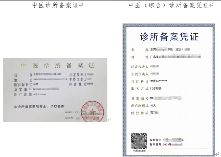 中医诊所和中医（综合）诊所，你分清了吗？